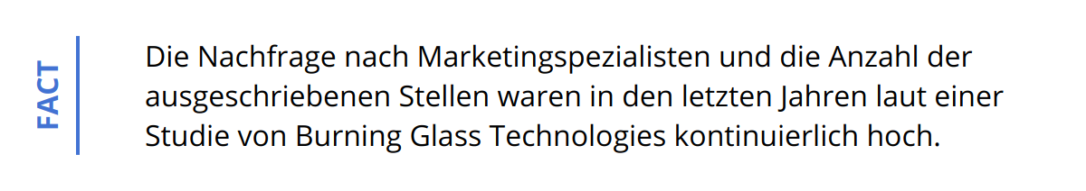 Fact - Die Nachfrage nach Marketingspezialisten und die Anzahl der ausgeschriebenen Stellen waren in den letzten Jahren laut einer Studie von Burning Glass Technologies kontinuierlich hoch.