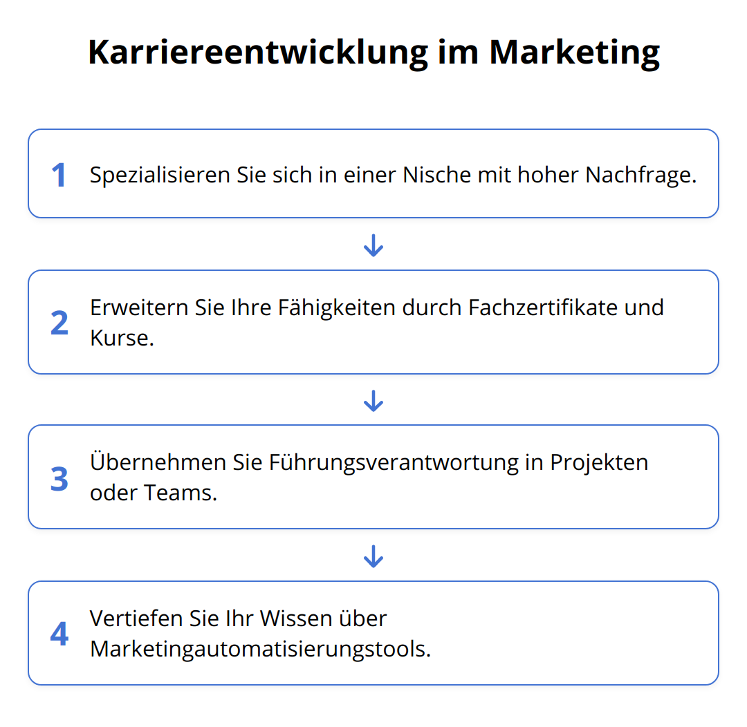 Flow Chart - Karriereentwicklung im Marketing