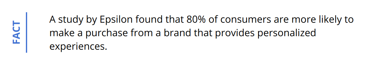 Fact - A study by Epsilon found that 80% of consumers are more likely to make a purchase from a brand that provides personalized experiences.
