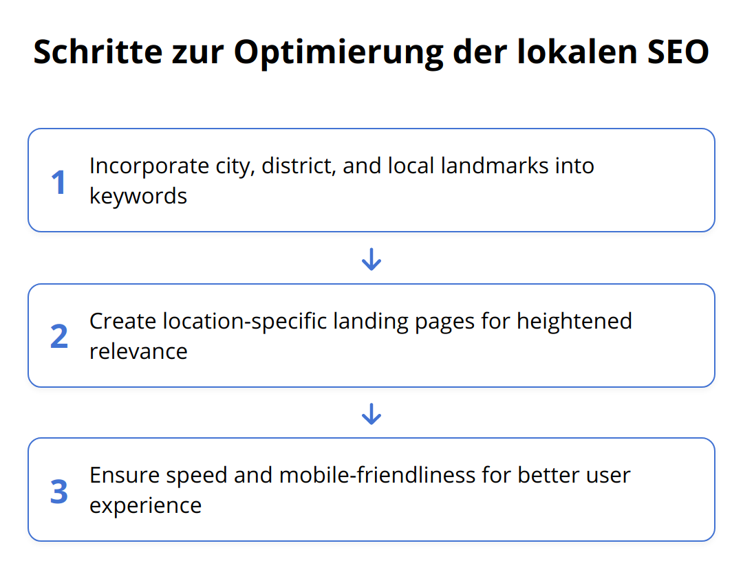 Flow Chart - Schritte zur Optimierung der lokalen SEO