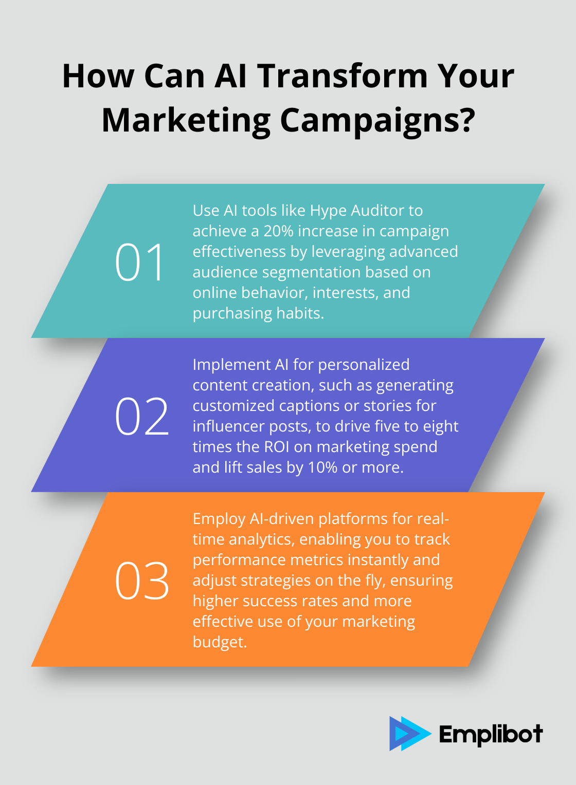 Fact - How Can AI Transform Your Marketing Campaigns?