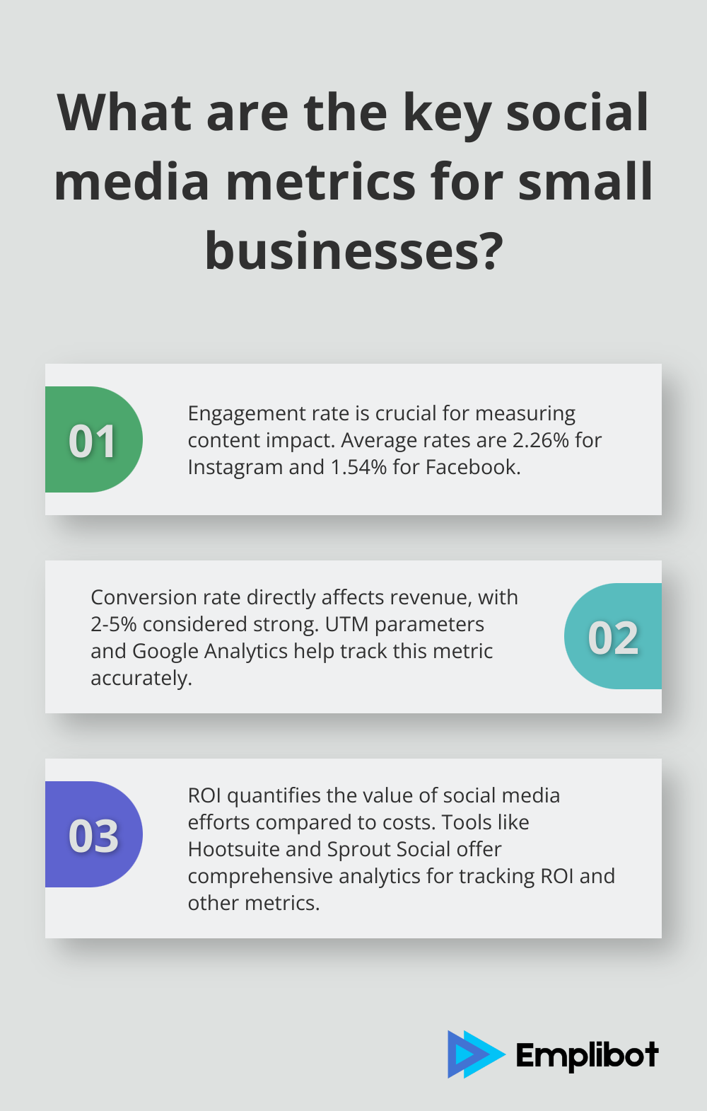 Fact - What are the key social media metrics for small businesses?