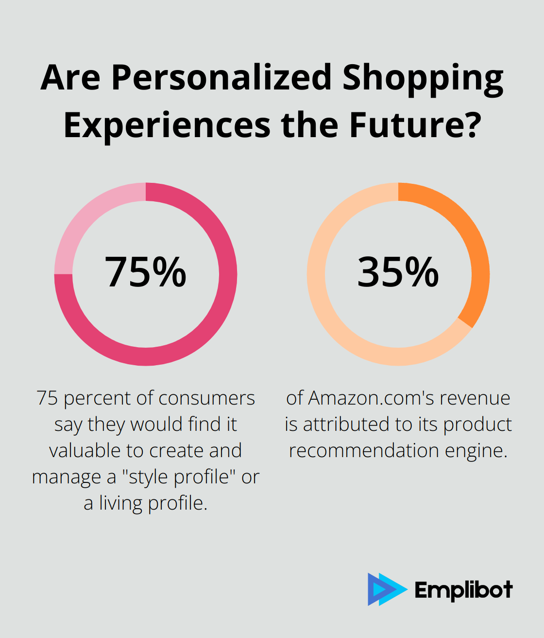 Fact - Are Personalized Shopping Experiences the Future?