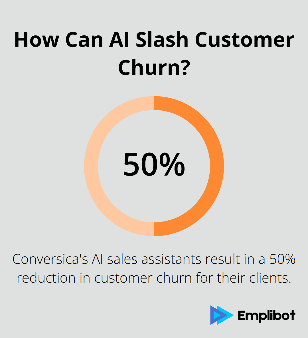 How Can AI Slash Customer Churn?