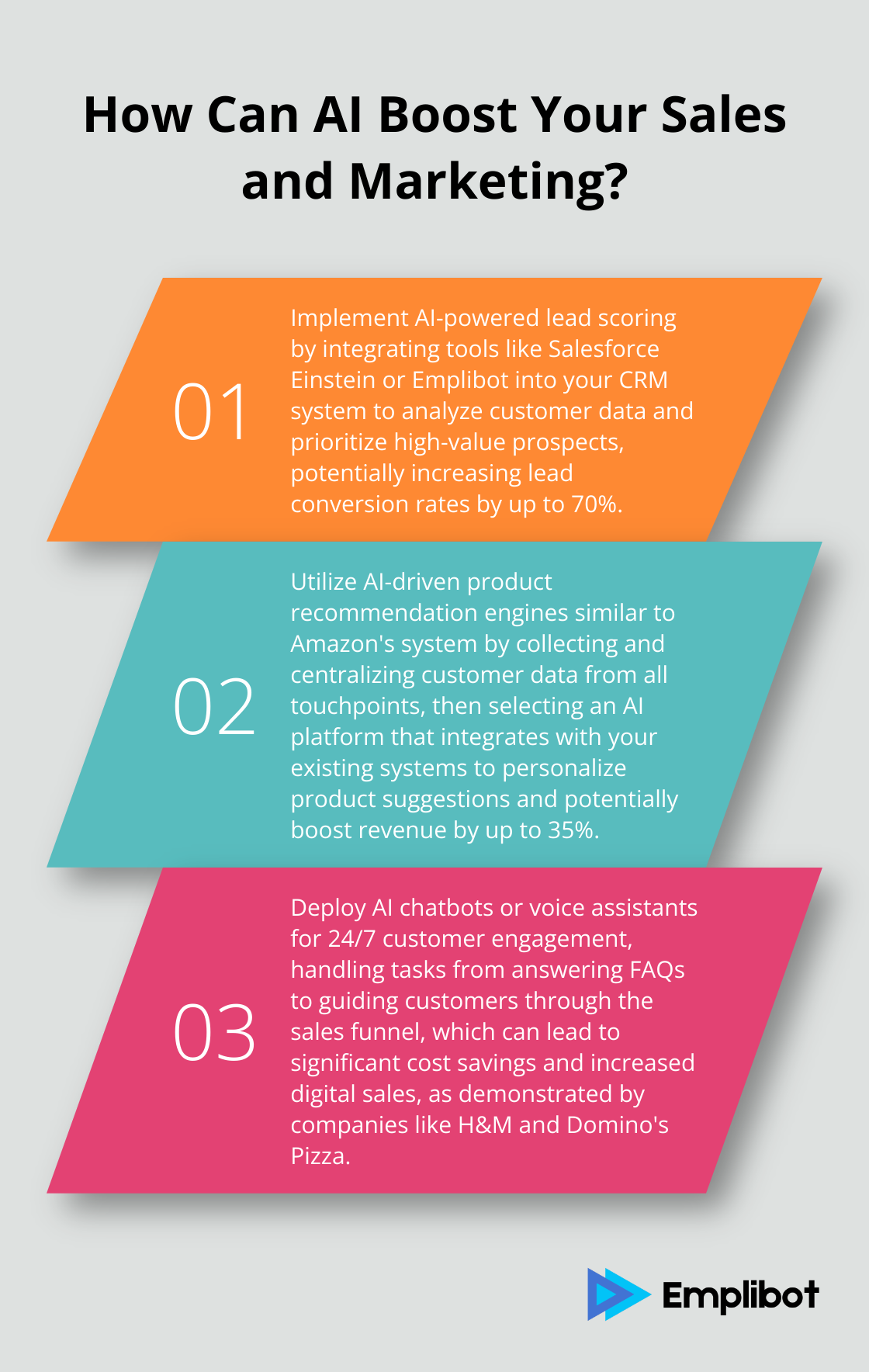 Fact - How Can AI Boost Your Sales and Marketing?
