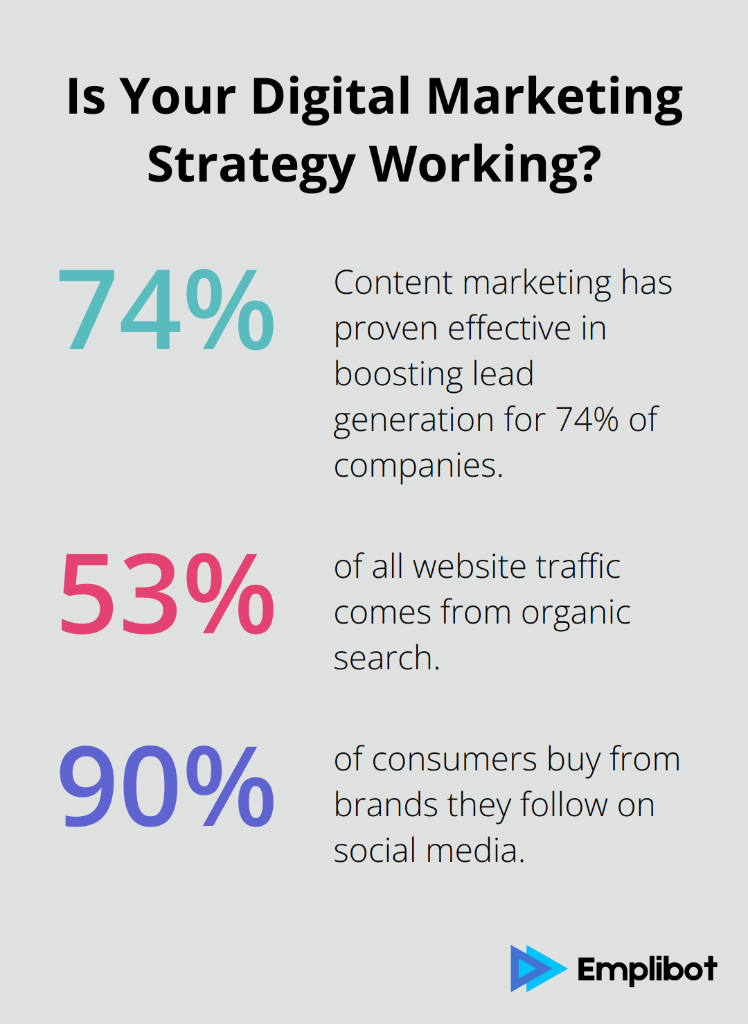 Fact - Is Your Digital Marketing Strategy Working?