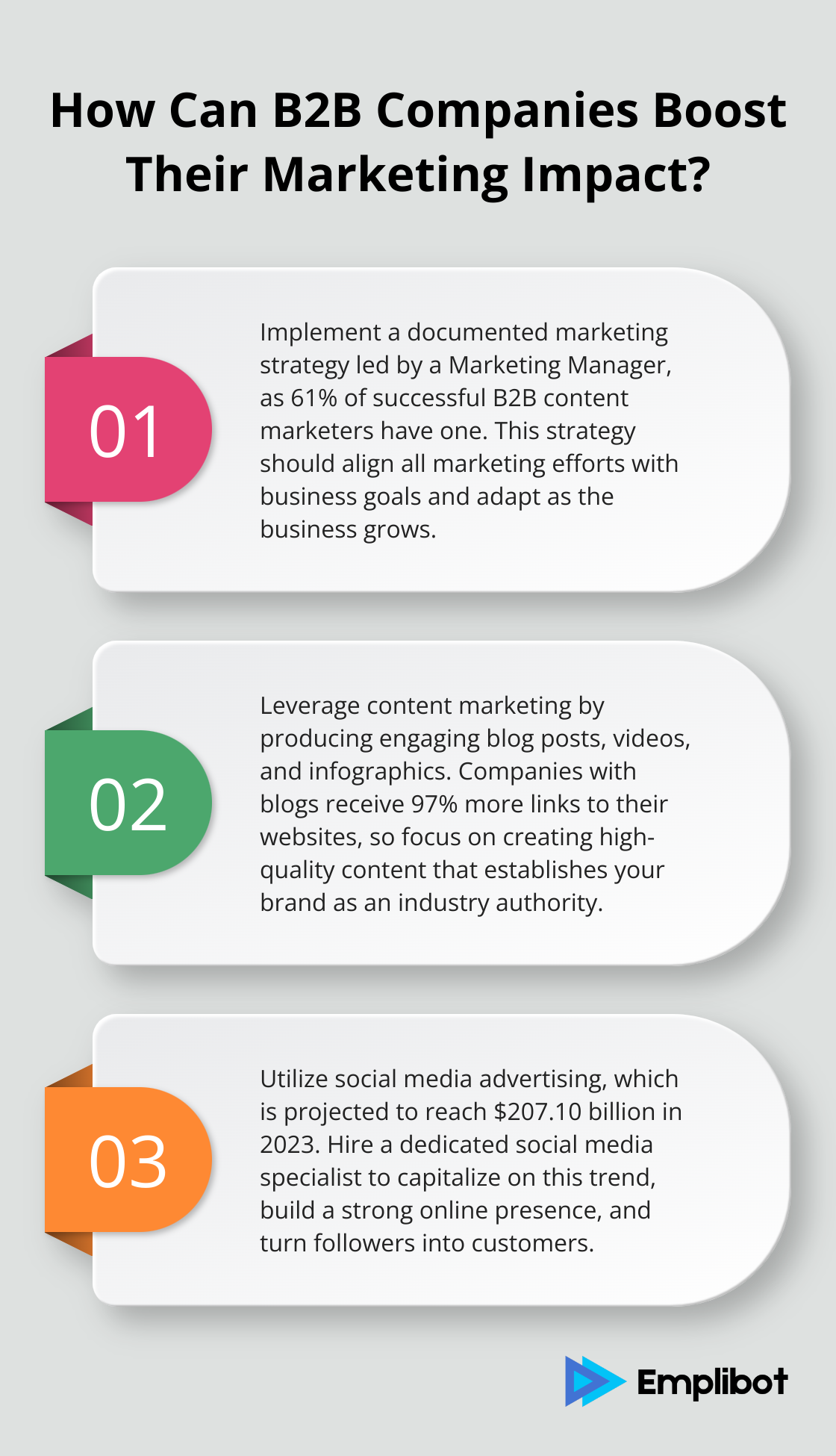 Fact - How Can B2B Companies Boost Their Marketing Impact?