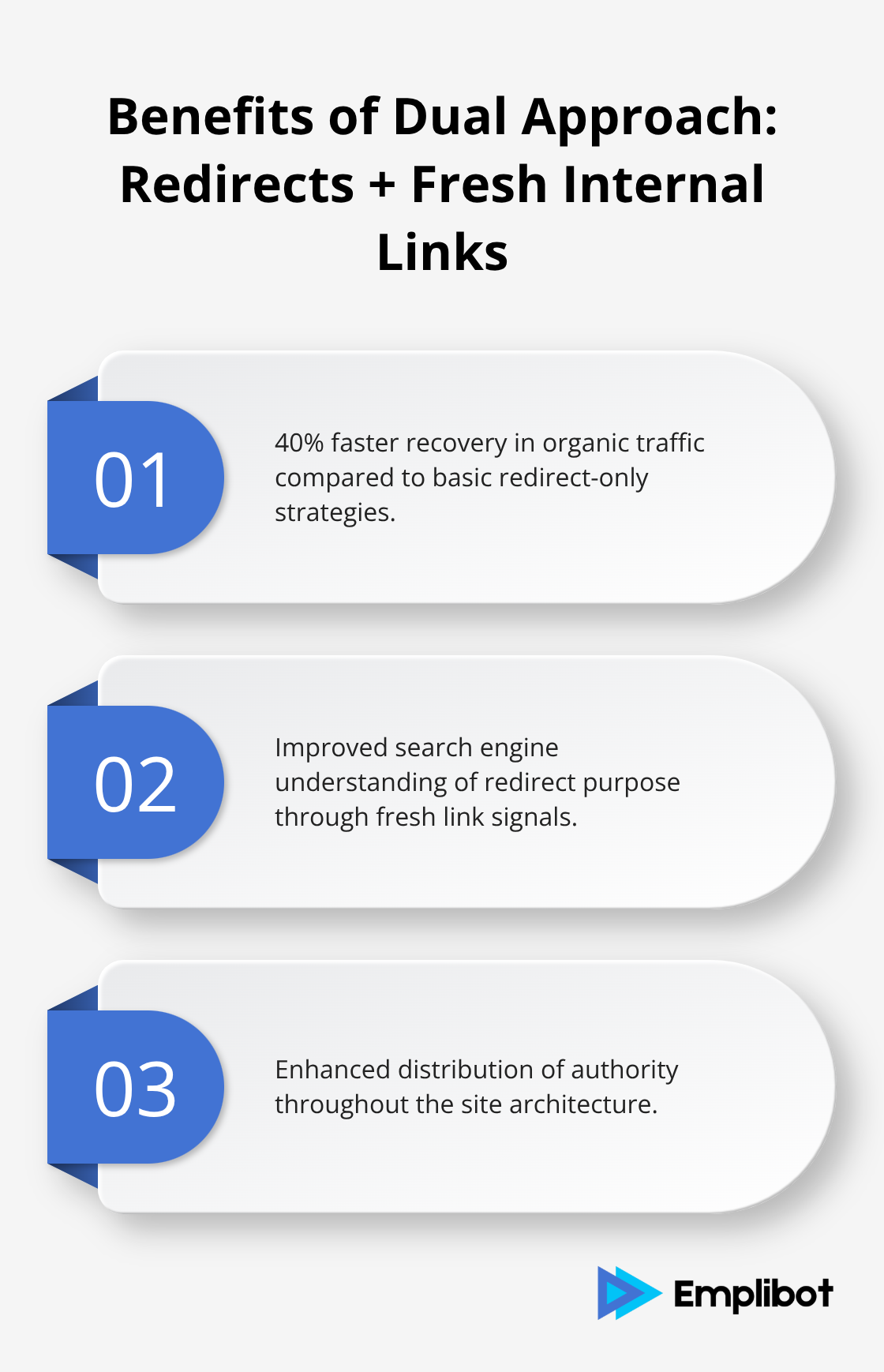 Ordered list showing three benefits of implementing proper redirects and fresh internal links - 404 Cleanup And Redirects