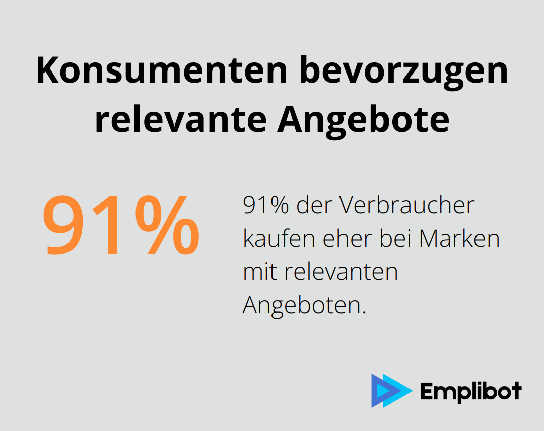91% der Verbraucher kaufen eher bei Marken, die relevante Angebote und Empfehlungen machen - 5G-Marketing