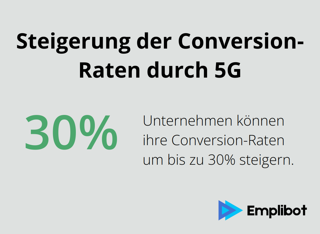 Infografik zeigt eine 30%ige Steigerung der Conversion-Raten durch 5G-Technologie - 5G-Marketingchancen