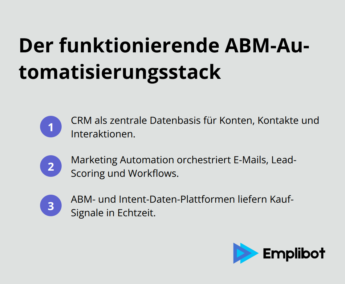 Kompakte Liste der drei Schichten eines ABM-Tech-Stacks - Account-Based Marketing