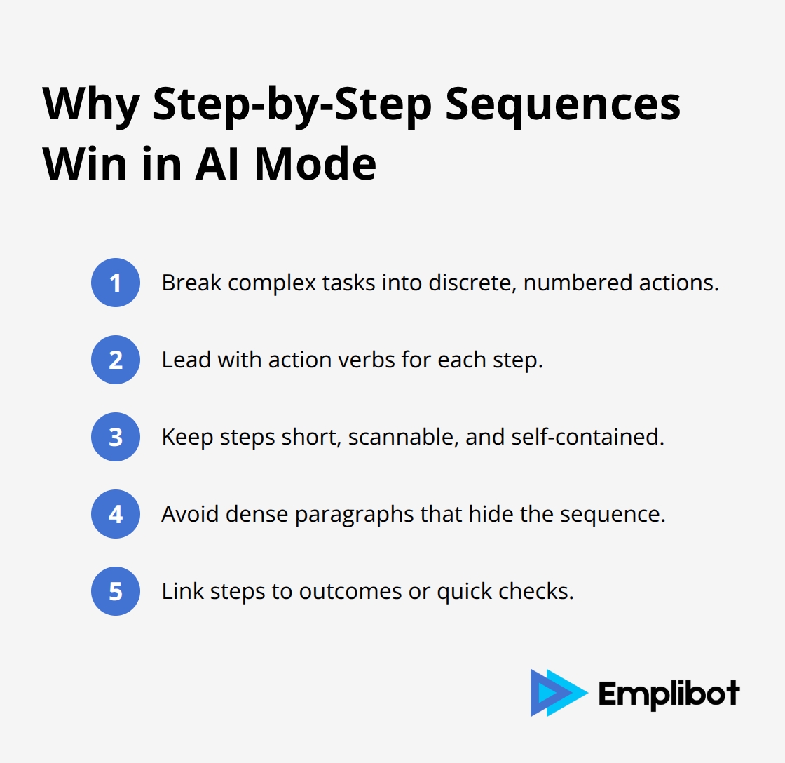 Compact list showing benefits of numbered step sequences for AI Mode. - Adapt Pages for AI Mode Worldwide