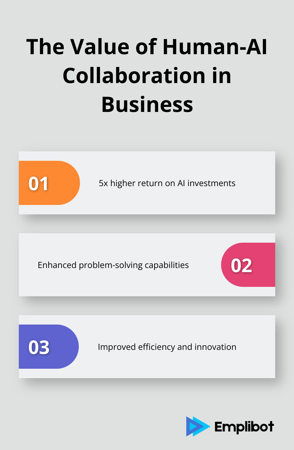 Chart emphasizing the 5x higher return on AI investments for companies that use AI as a collaborator with human workers.