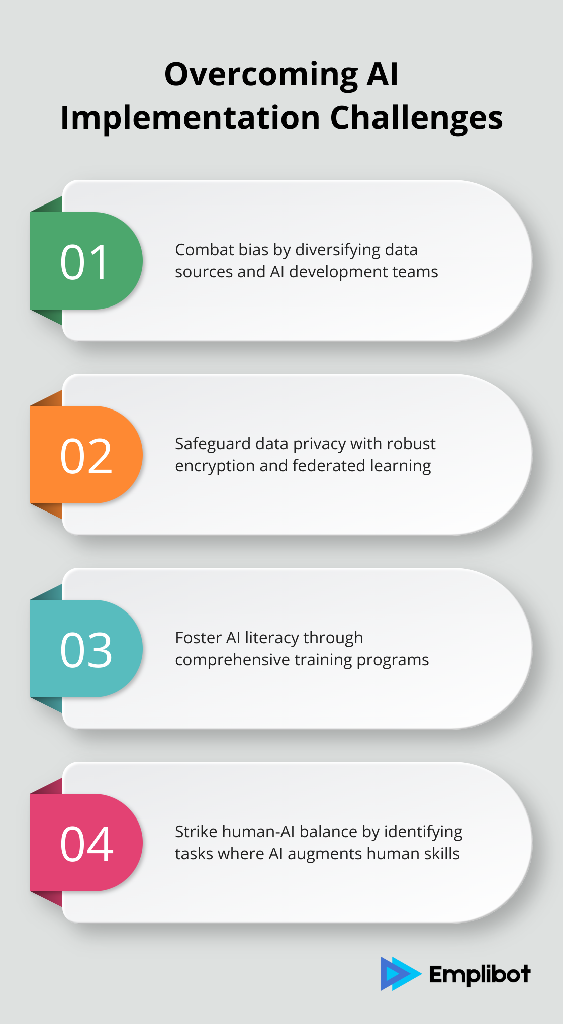 Chart outlining key strategies to address AI implementation hurdles in business