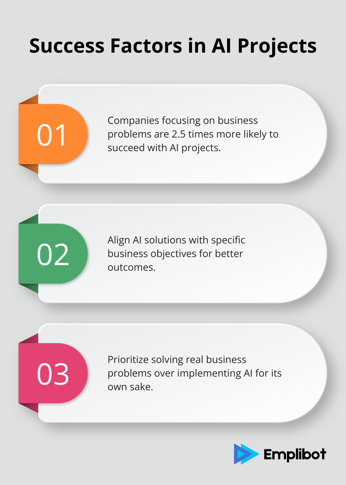 Chart comparing success rates of AI projects based on focus: business problems vs. technology - ai business strategy