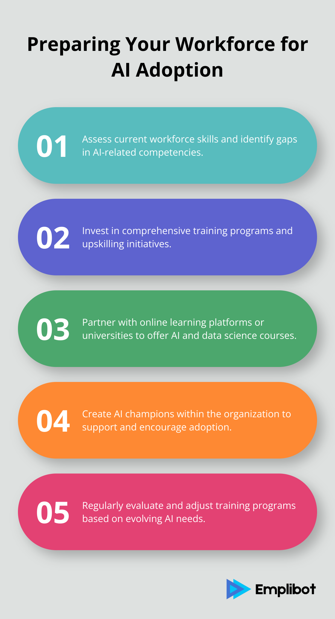 Chart outlining key steps for reskilling employees in preparation for AI adoption