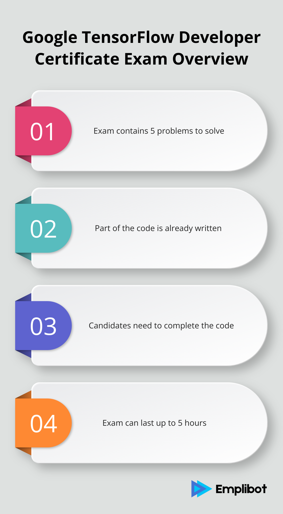 Key points about the Google TensorFlow Developer Certificate exam: 5 problems to solve, partly pre-written code, up to 5 hours duration - AI consultant