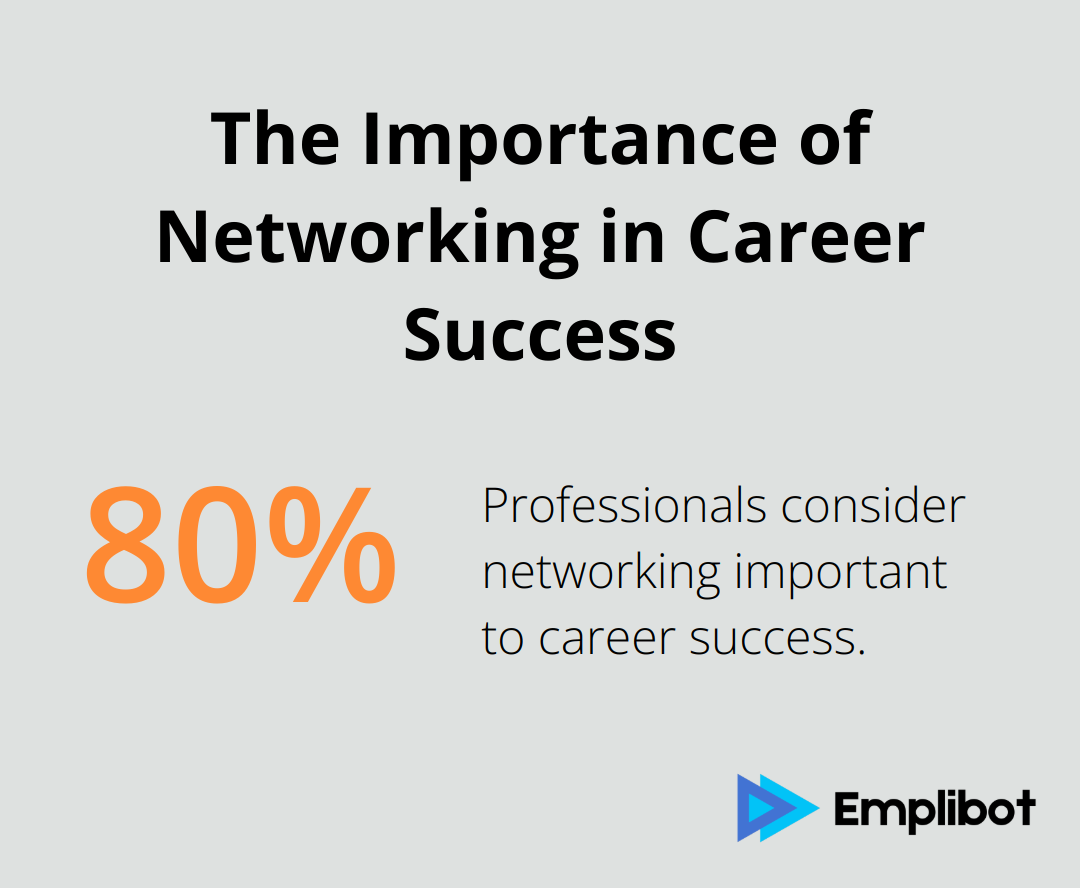 80% of professionals consider networking important to career success, according to LinkedIn