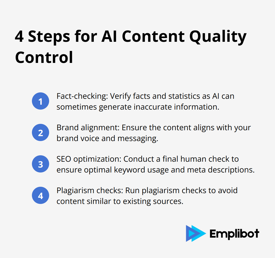 An ordered list chart showing four steps for implementing rigorous quality control in AI-generated content: fact-checking, brand alignment, SEO optimization, and plagiarism checks. - AI content creation