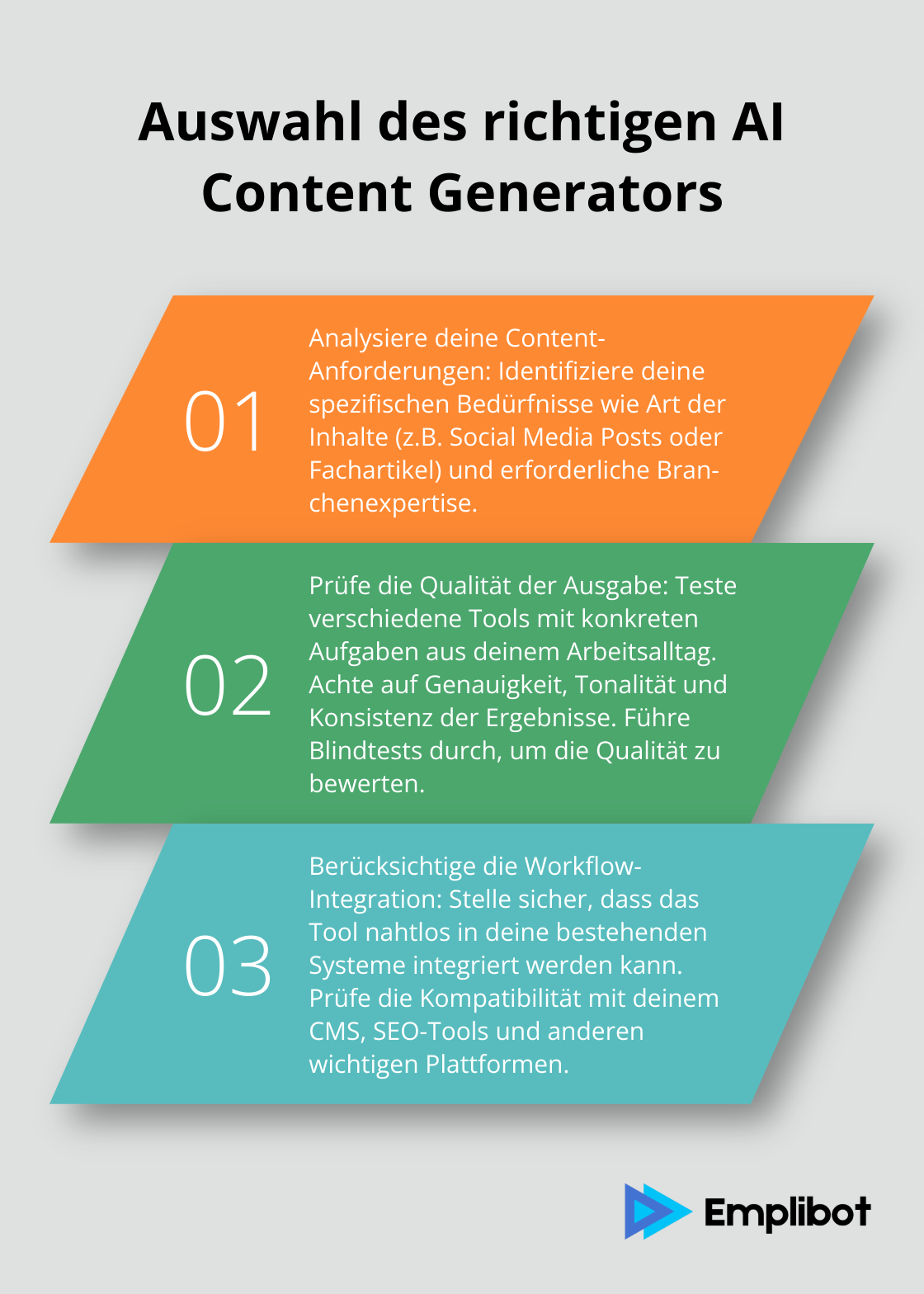 Geordnete Liste mit drei Hauptschritten zur Auswahl des richtigen AI Content Generators: Analyse der Content-Anforderungen, Prüfung der Ausgabequalität und Berücksichtigung der Workflow-Integration.