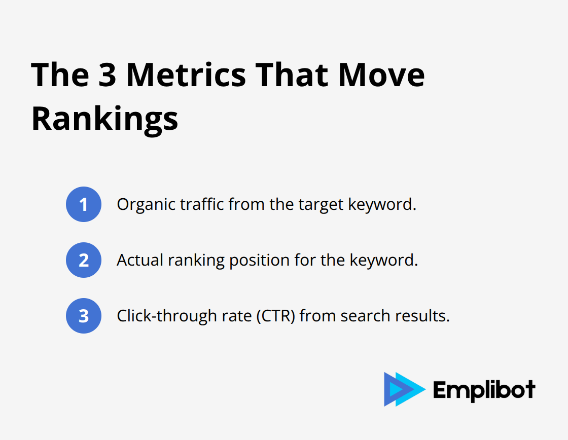 Compact list of key SEO metrics to track for SERP gains - ai content optimization wordpress