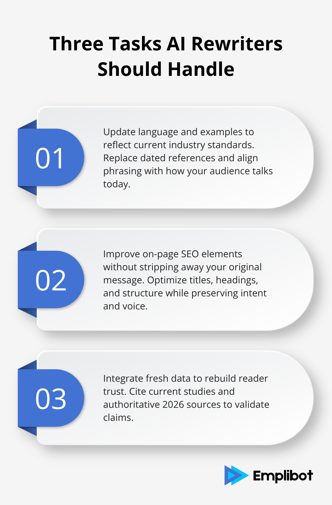 Core tasks AI content rewriting tools perform to modernize posts