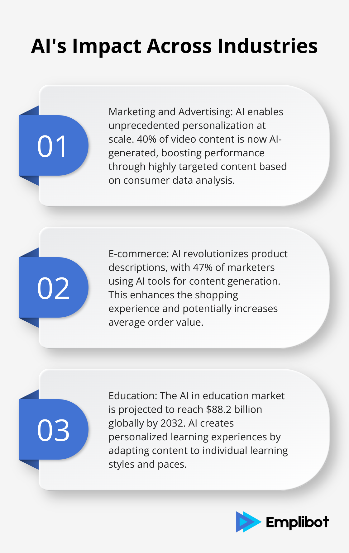 Ordered list chart showing how AI is reshaping content creation in marketing, e-commerce, and education - AI content writing