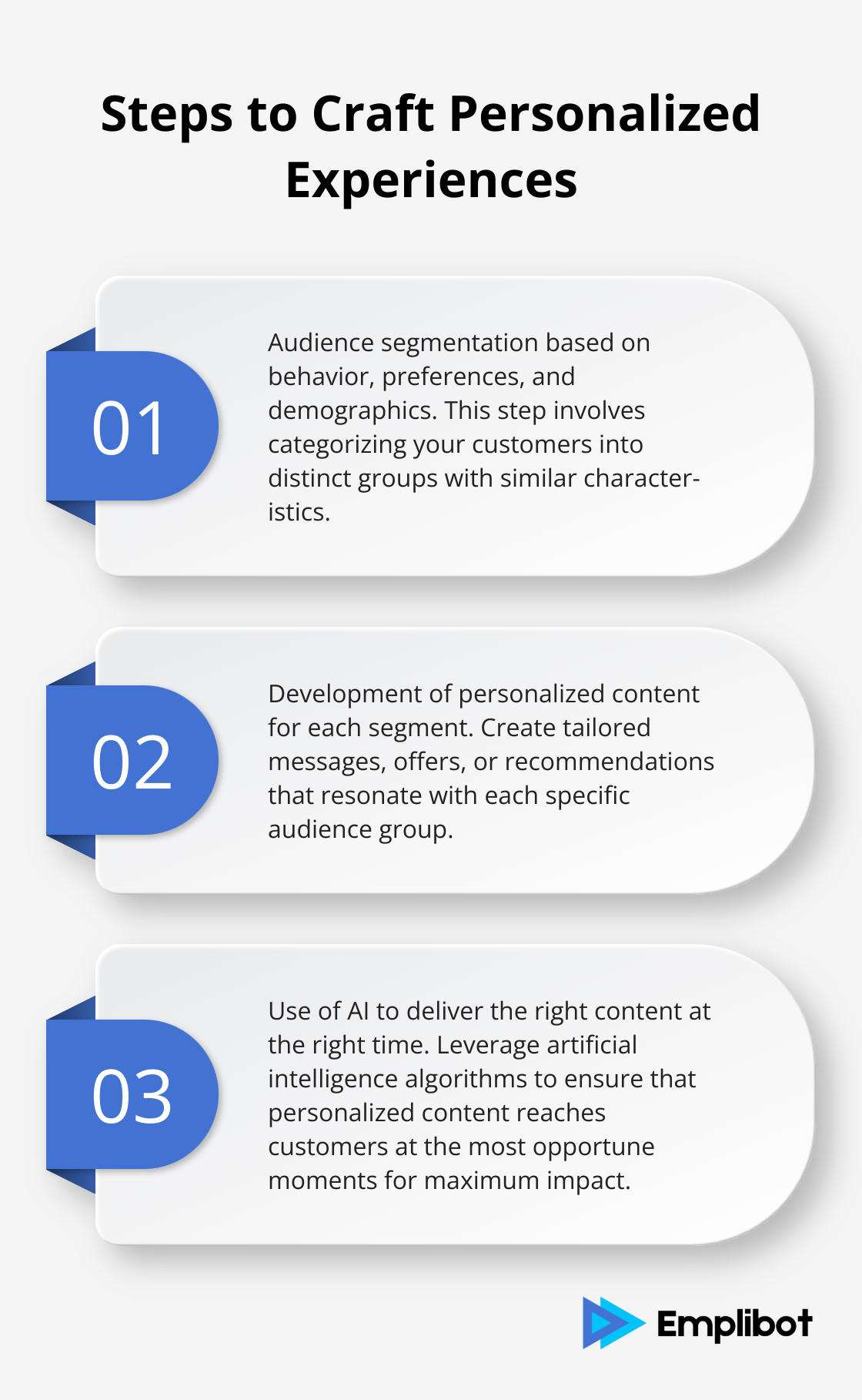 Ordered list showing three steps to create personalized experiences: audience segmentation, content development, and AI-driven delivery