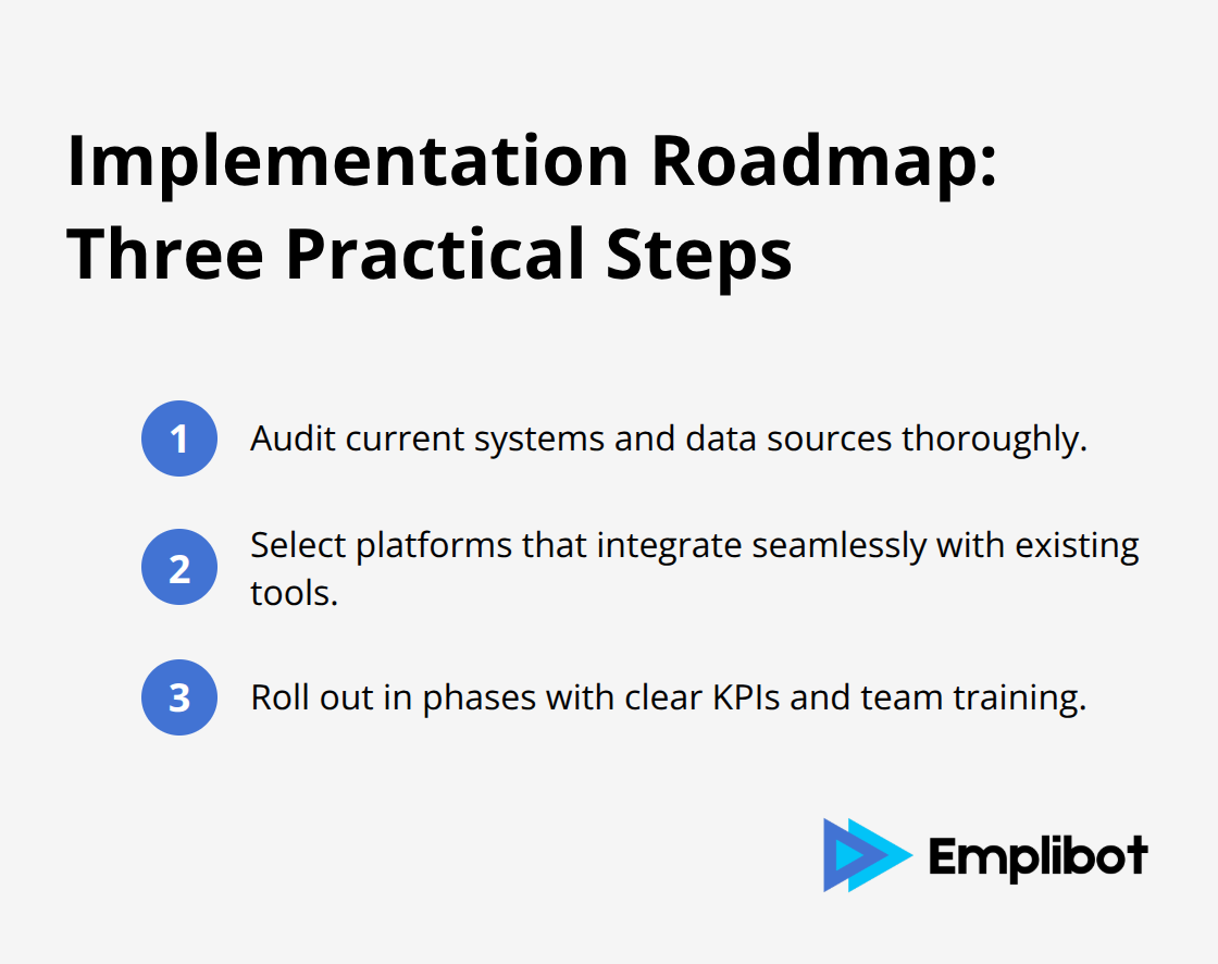 Compact checklist of three steps to implement AI for inventory management: audit, integrate, and phase rollout.