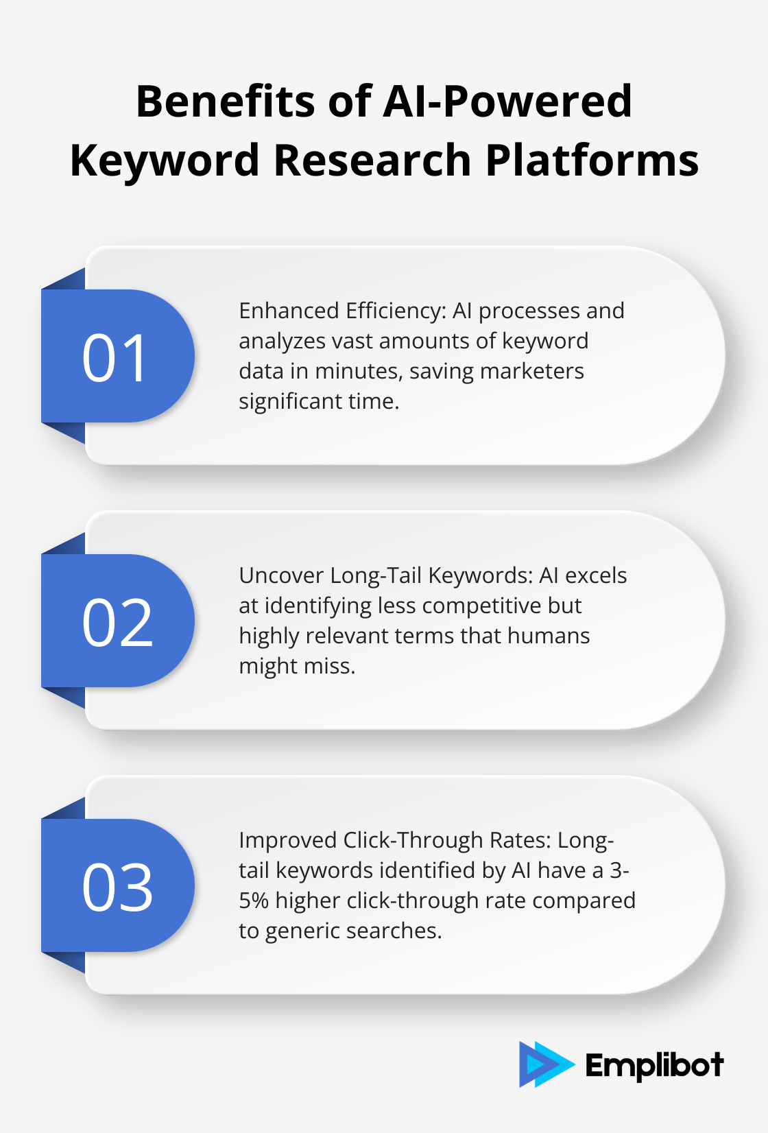 Chart listing three key benefits of using AI-powered keyword research platforms: enhanced efficiency, uncovering long-tail keywords, and improved click-through rates - AI for Keyword Research