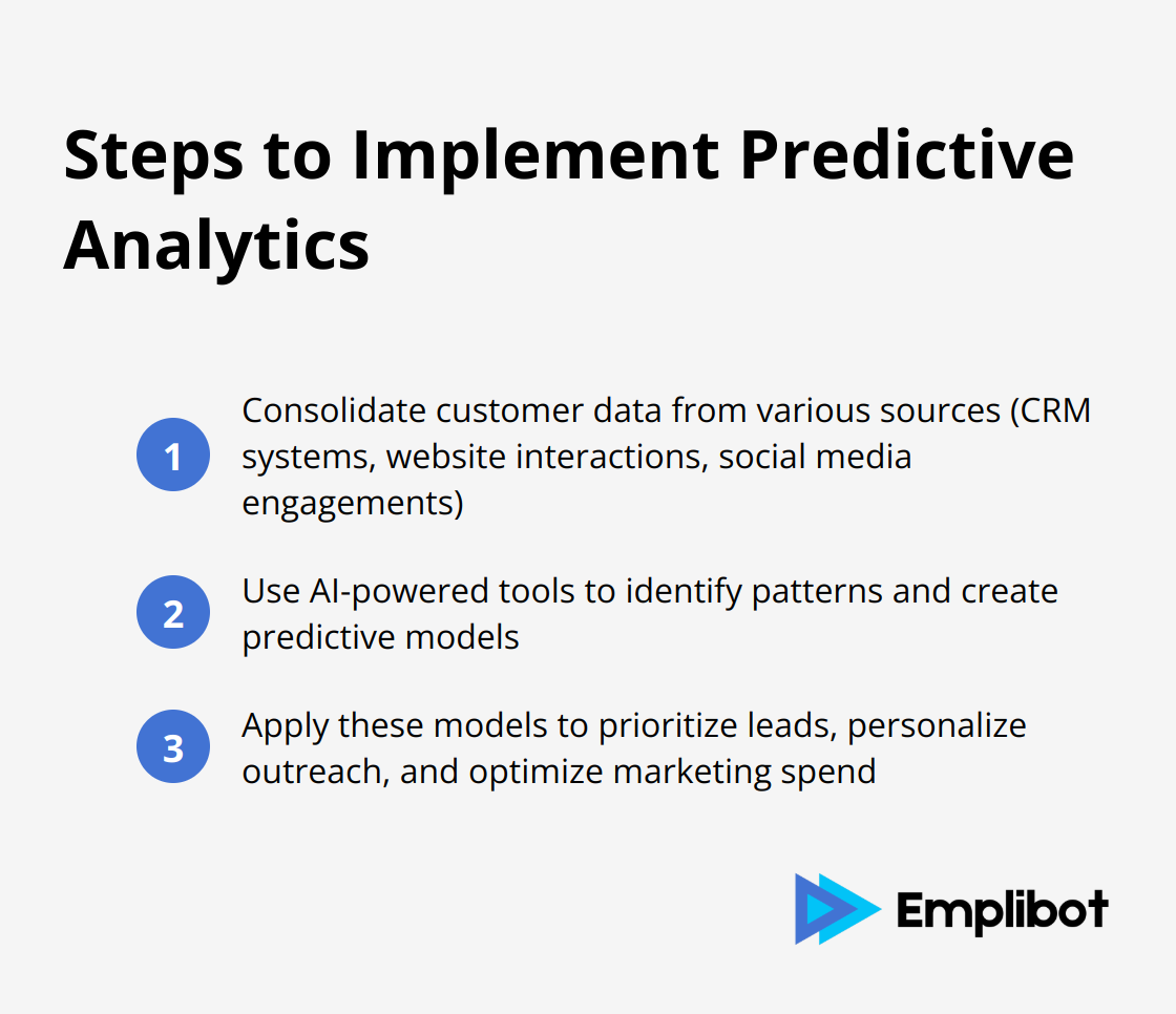 An ordered list chart showing three steps to implement predictive analytics effectively: Consolidate customer data, Use AI-powered tools, and Apply predictive models