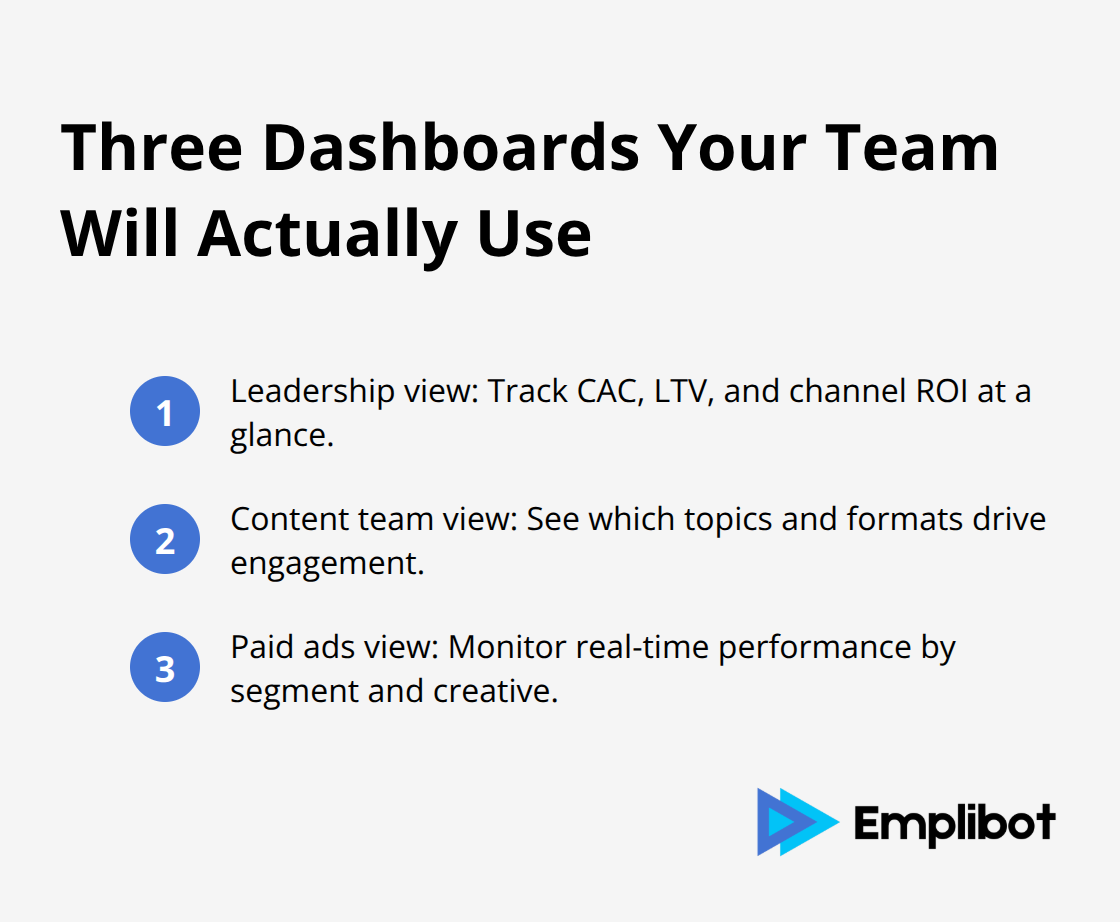 Compact ordered list of three essential AI-powered marketing dashboards.