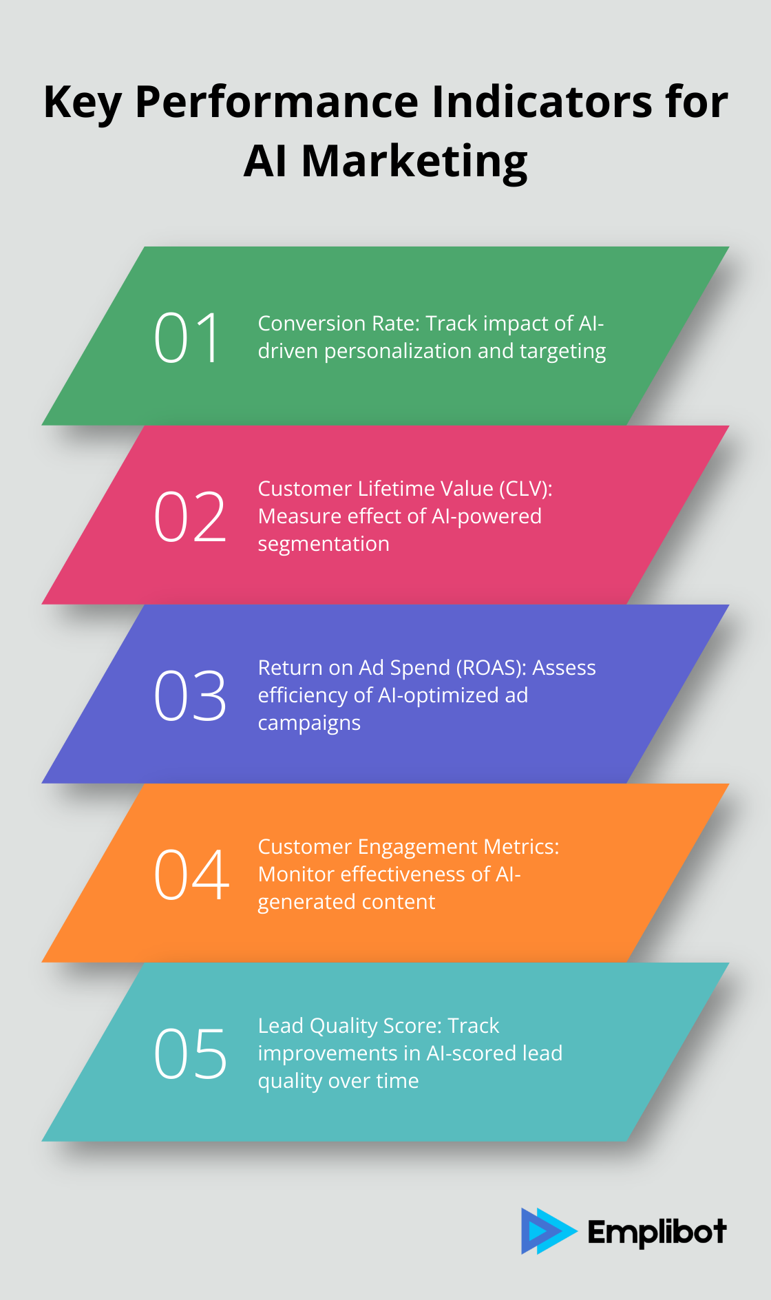 Chart listing common KPIs used to measure AI marketing success - ai marketing strategy