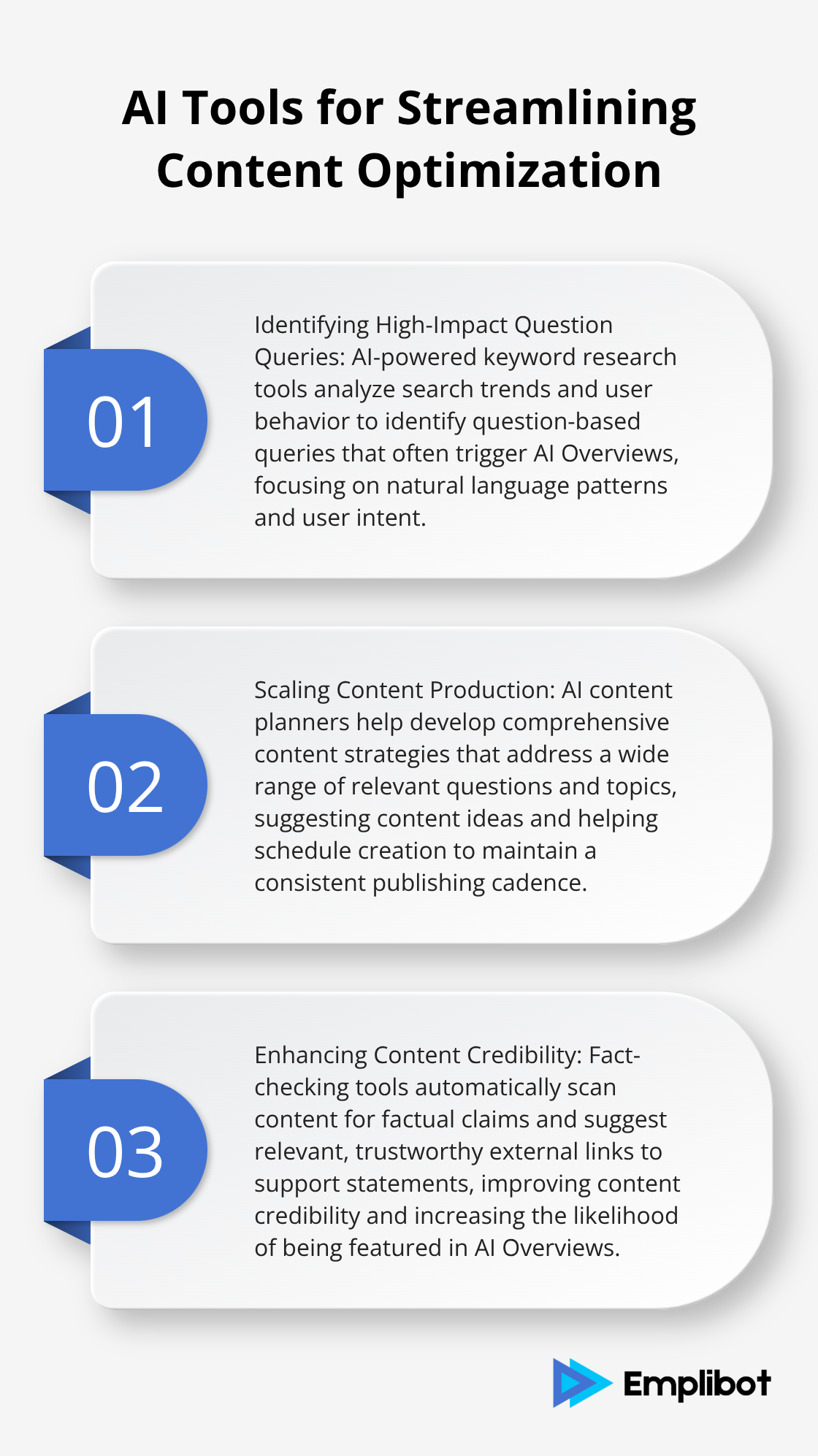 Ordered list chart highlighting three ways AI tools streamline content optimization: Identifying High-Impact Question Queries, Scaling Content Production, and Enhancing Content Credibility - AI Overviews In Europe
