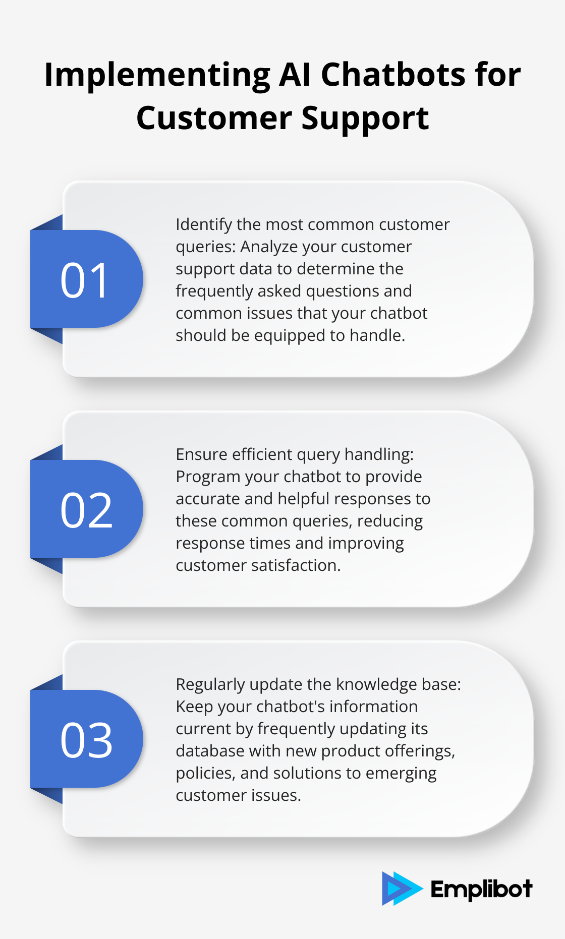 Ordered list chart showing three steps to implement AI chatbots effectively - ai product marketing