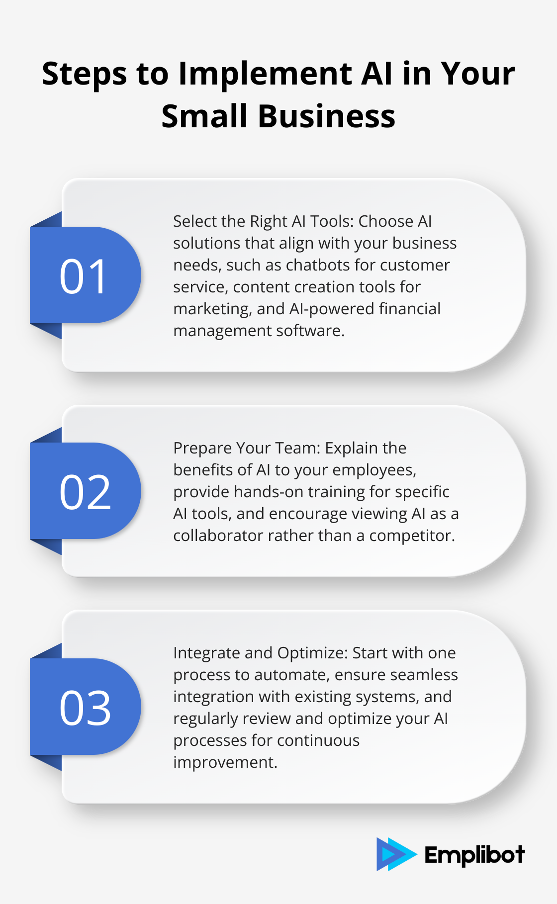 Ordered list chart showing four steps to implement AI in a small business: Select the Right AI Tools, Prepare Your Team, Integrate and Optimize, and Measure Your Success - ai solutions for small business