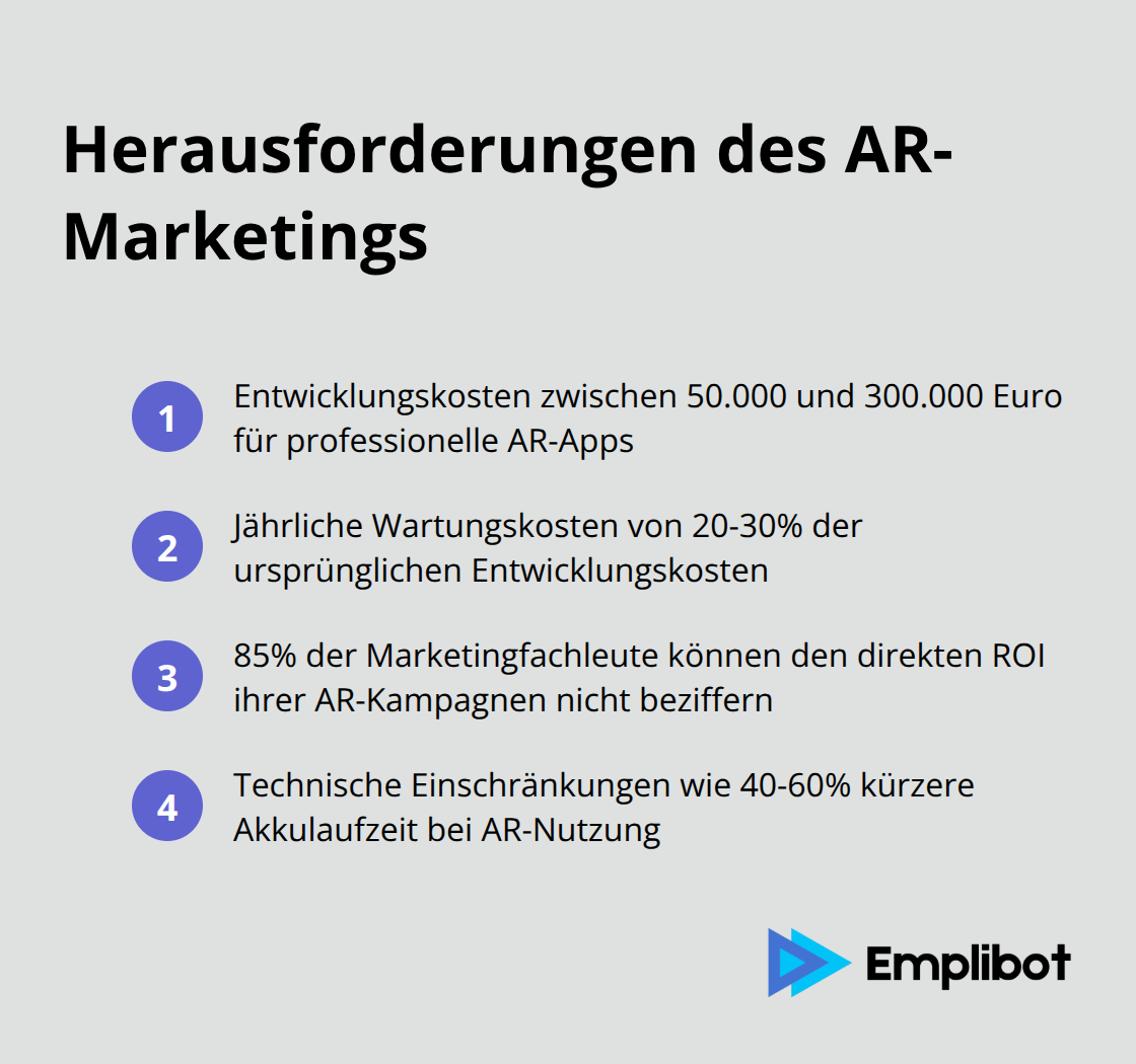 Liste von vier Hauptherausforderungen des AR-Marketings: hohe Entwicklungskosten, jährliche Wartungskosten, Schwierigkeiten bei der ROI-Messung und technische Einschränkungen. - AR-Kampagnen