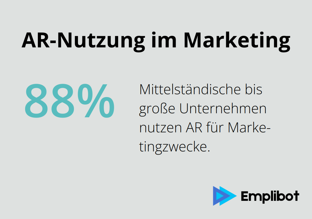 88% der mittelständischen bis großen Unternehmen nutzen AR für Marketingzwecke
