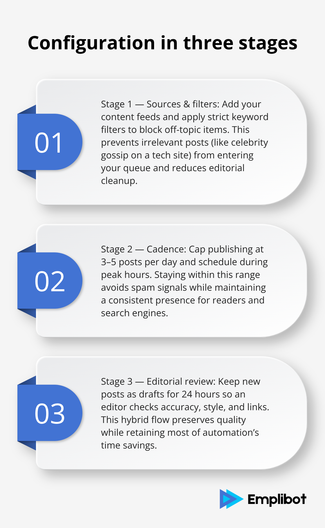 Three-step configuration plan for an autoblogging WordPress plugin