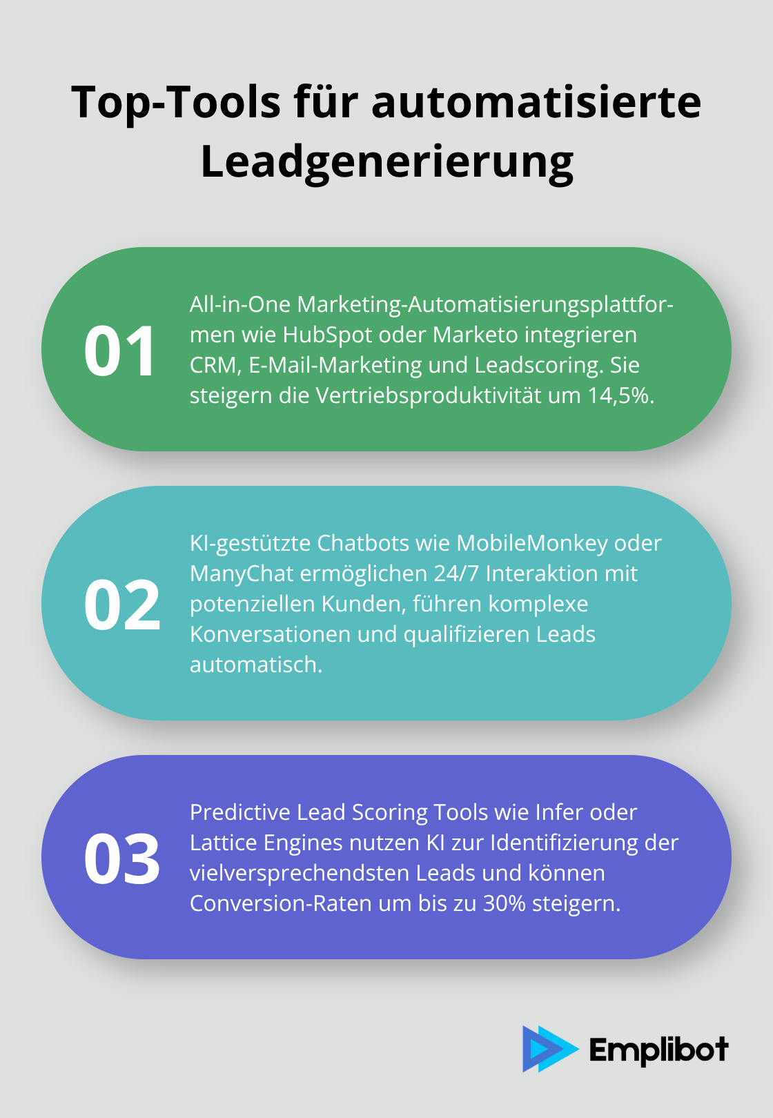 Geordnete Liste zeigt drei Hauptkategorien von Tools für automatisierte Leadgenerierung: All-in-One Marketing-Automatisierungsplattformen, KI-gestützte Chatbots und Predictive Lead Scoring.