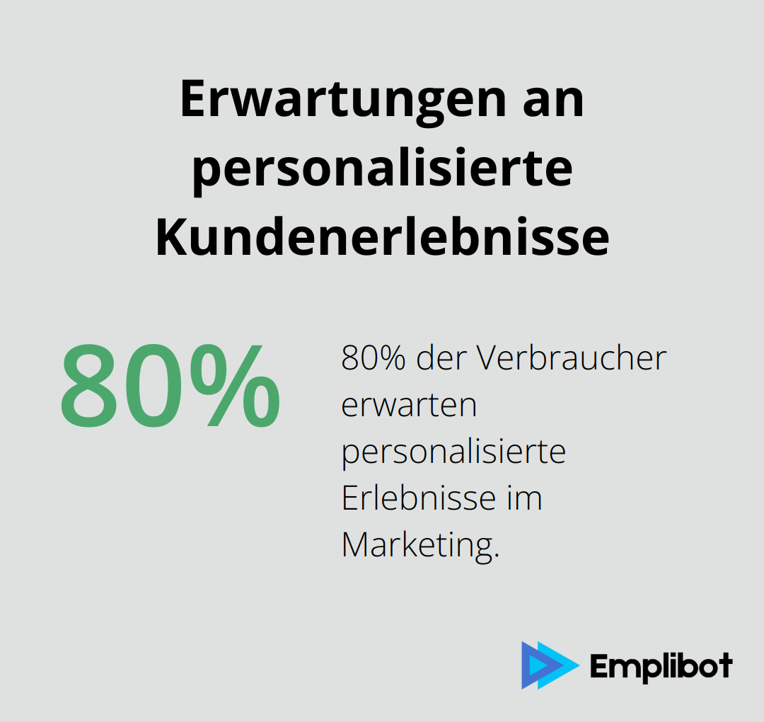 80% der Verbraucher erwarten personalisierte Erlebnisse laut einer Studie von Epsilon