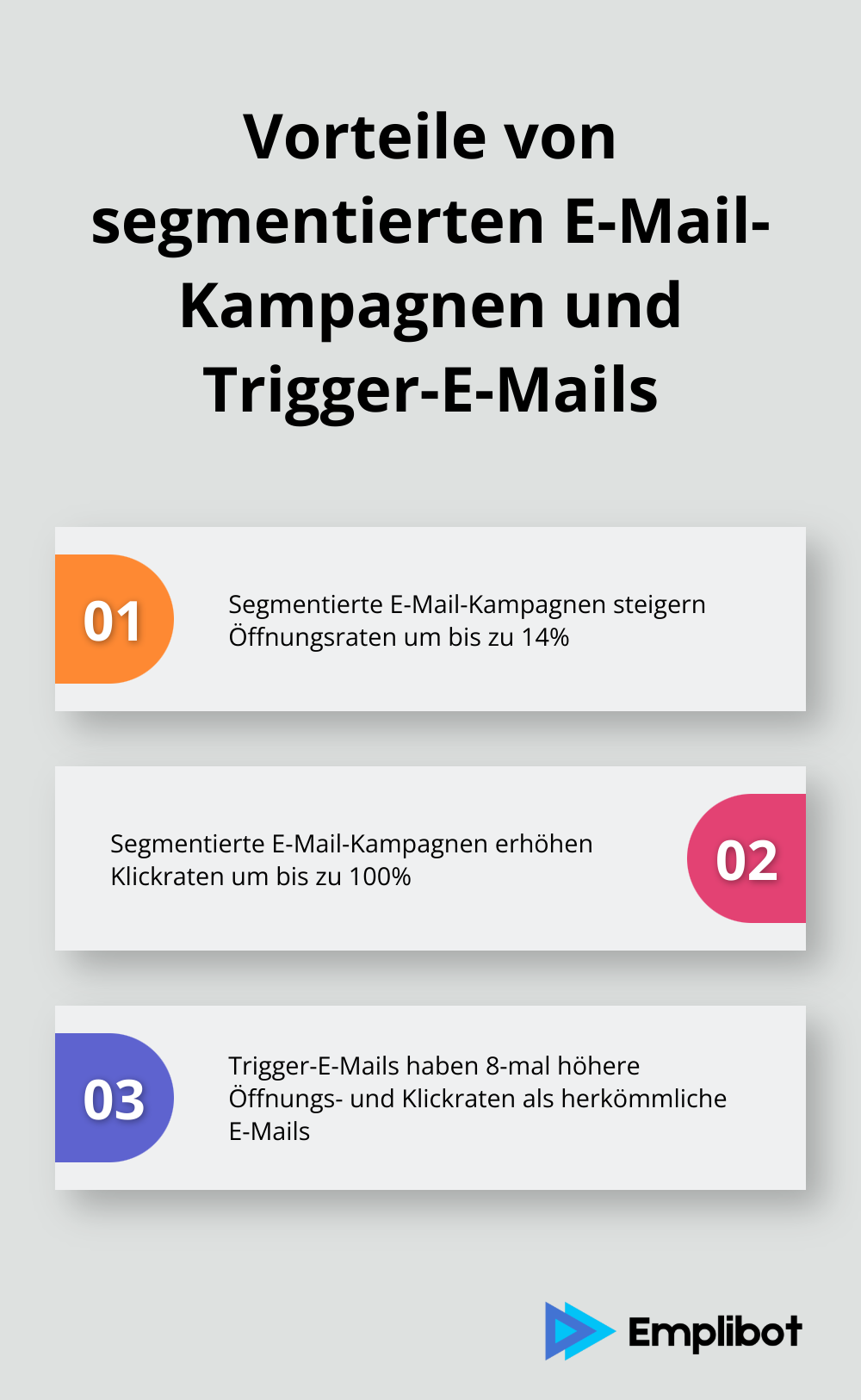 Vergleich der Leistung von segmentierten E-Mail-Kampagnen und Trigger-E-Mails gegenüber herkömmlichen E-Mails - Automatisierte Workflows