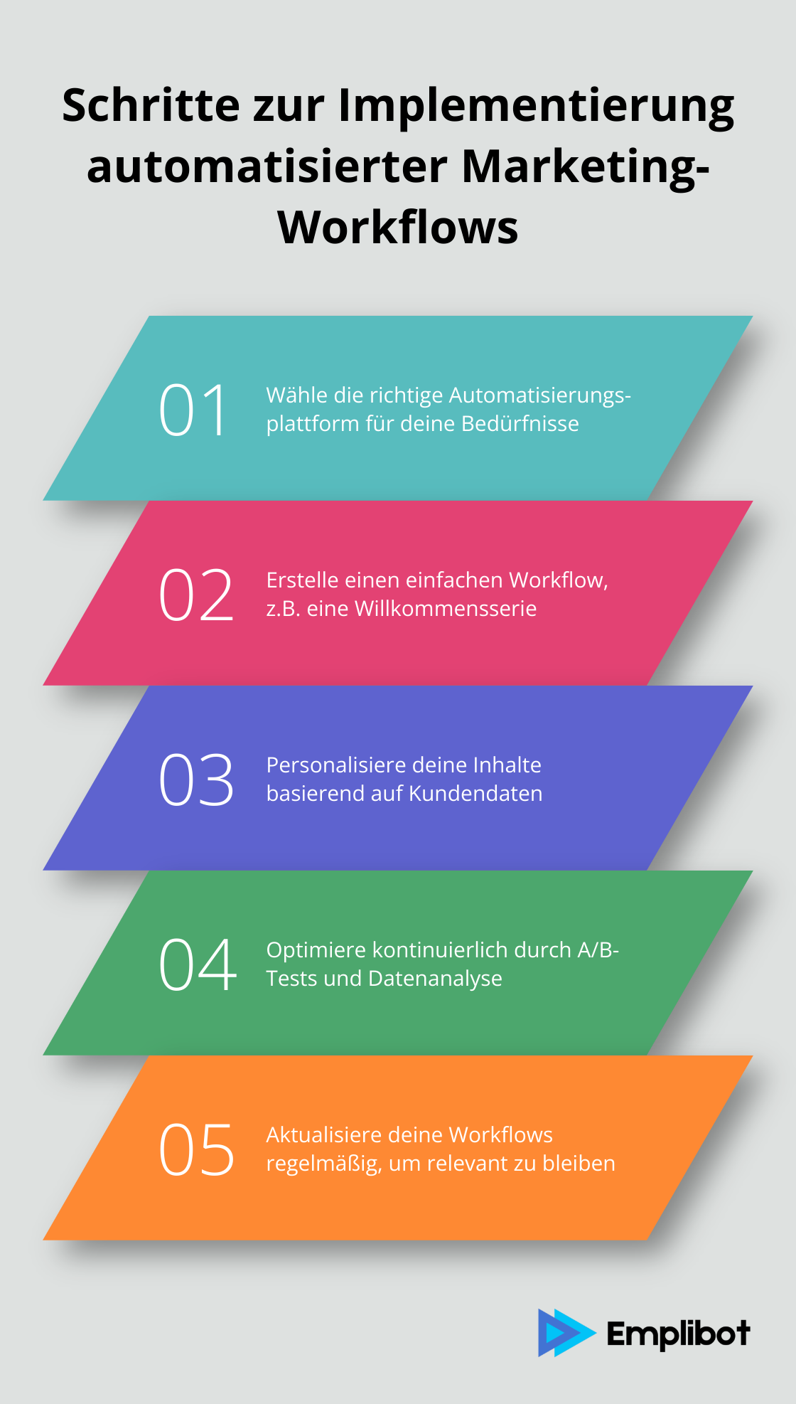 Wichtige Schritte bei der Implementierung von automatisierten Marketing-Workflows - Automatisierte Workflows