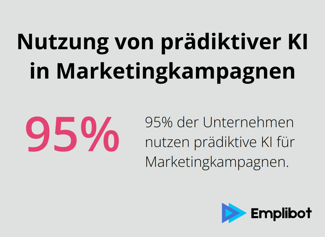 Ein Kreisdiagramm, das zeigt, dass 95% der Unternehmen prädiktive KI für ihre Marketingkampagnen nutzen. - b2b marketing automation