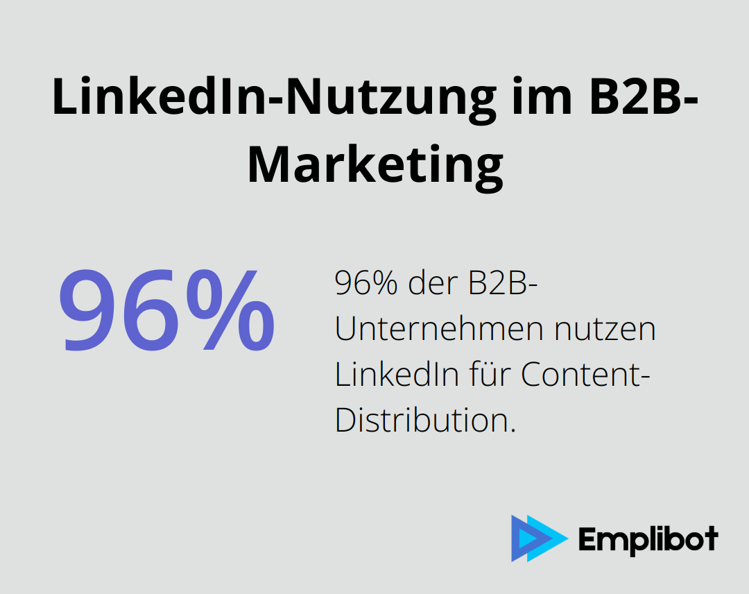 Ein Kreisdiagramm, das zeigt, dass 96% der B2B-Unternehmen LinkedIn für Content-Distribution nutzen. - b2b online marketing