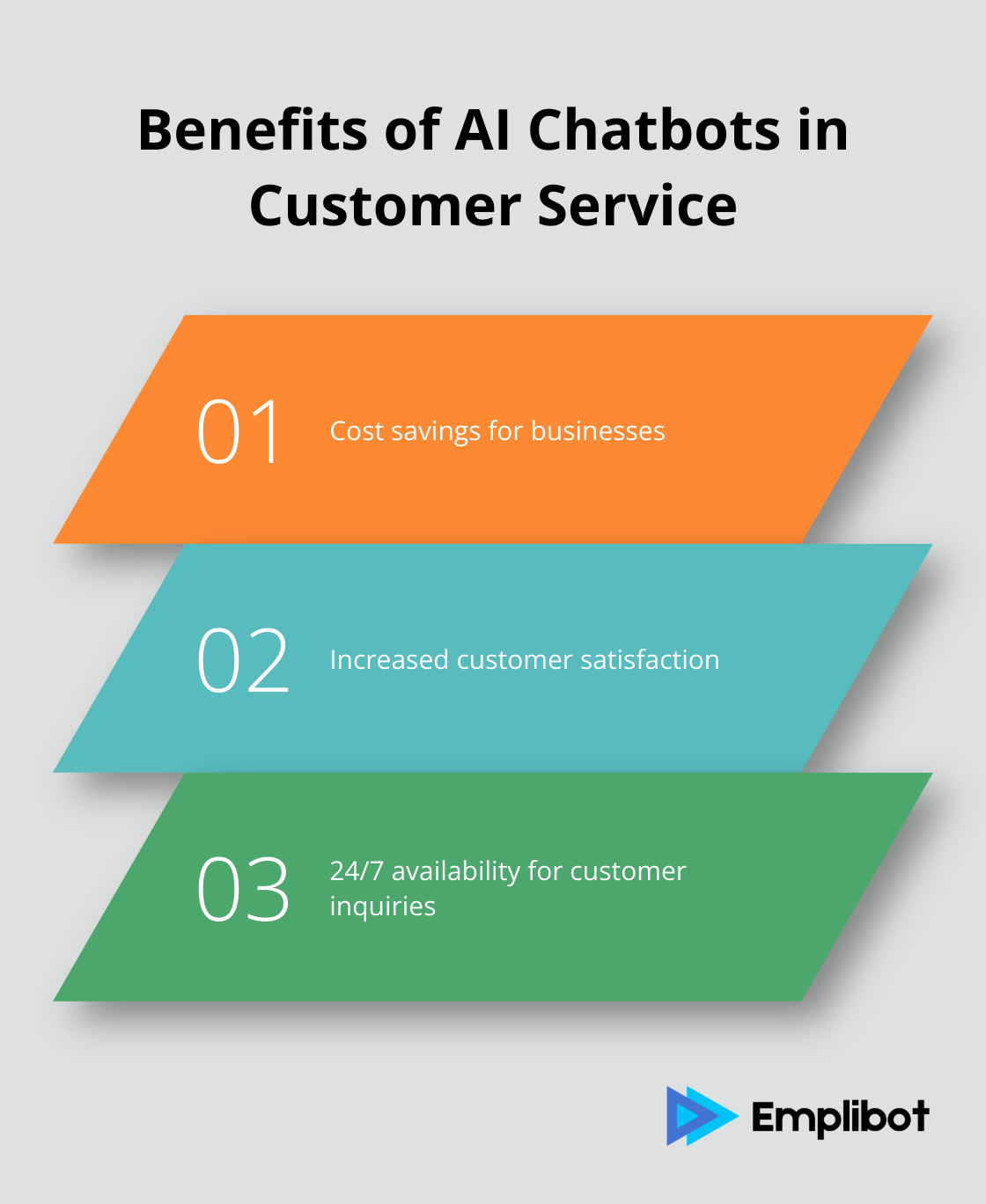Chart listing key benefits of using AI chatbots in customer service - best ai for business