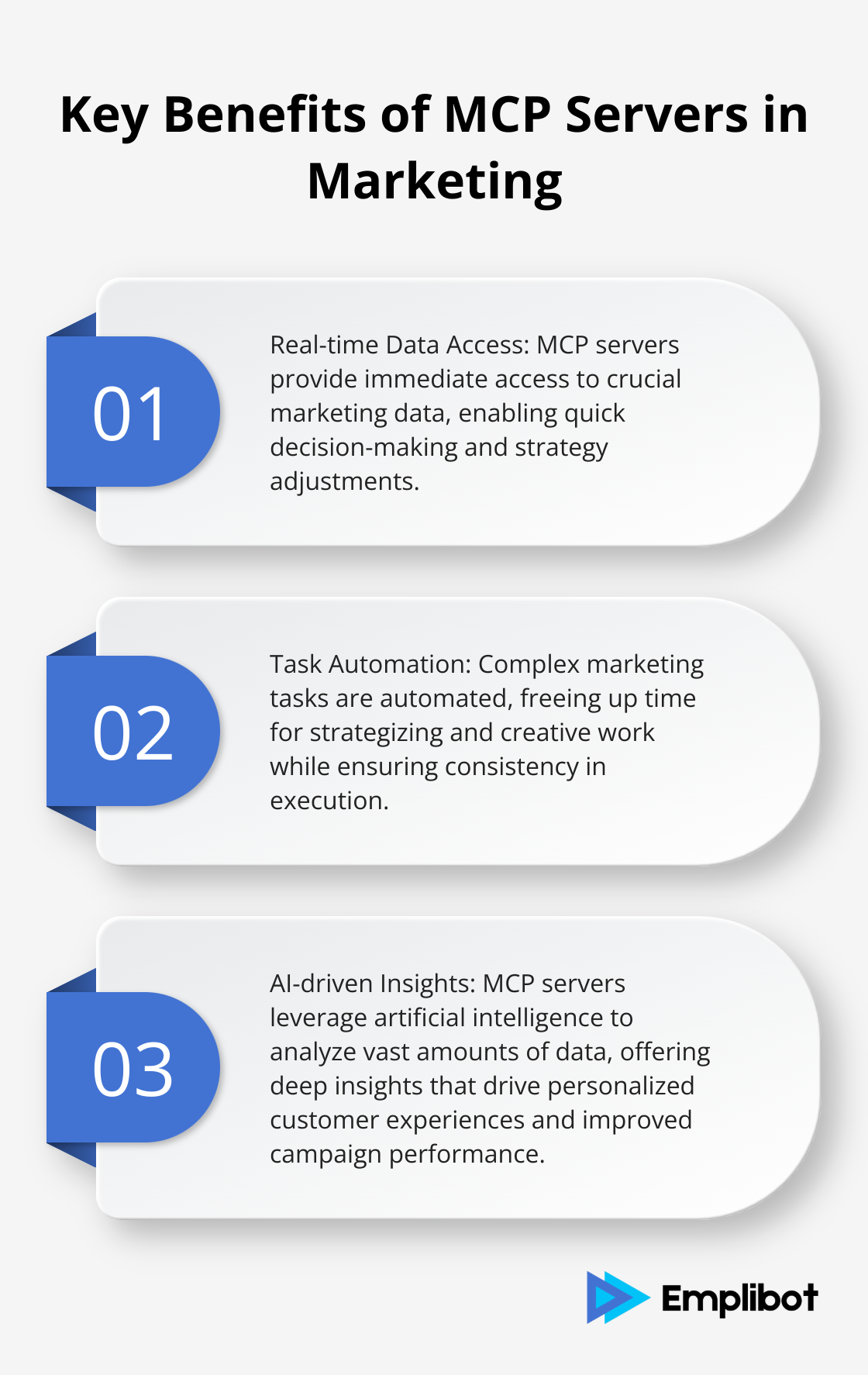 Ordered list chart showing three key benefits of MCP servers in marketing: real-time data access, task automation, and AI-driven insights - Best MCP Servers For Marketing