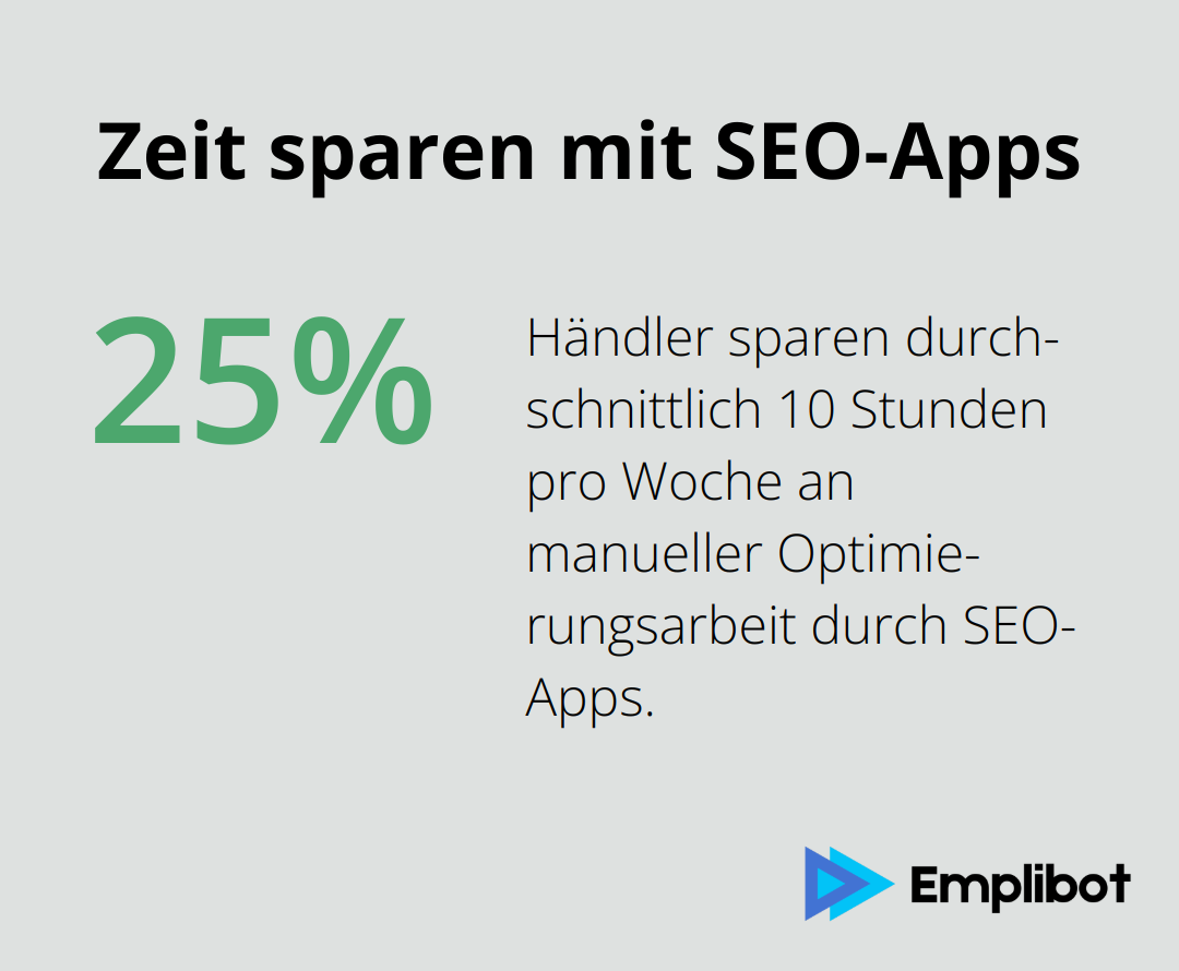 Infografik zeigt, dass Händler durch SEO-Apps 10 Stunden pro Woche an manueller Optimierungsarbeit sparen.