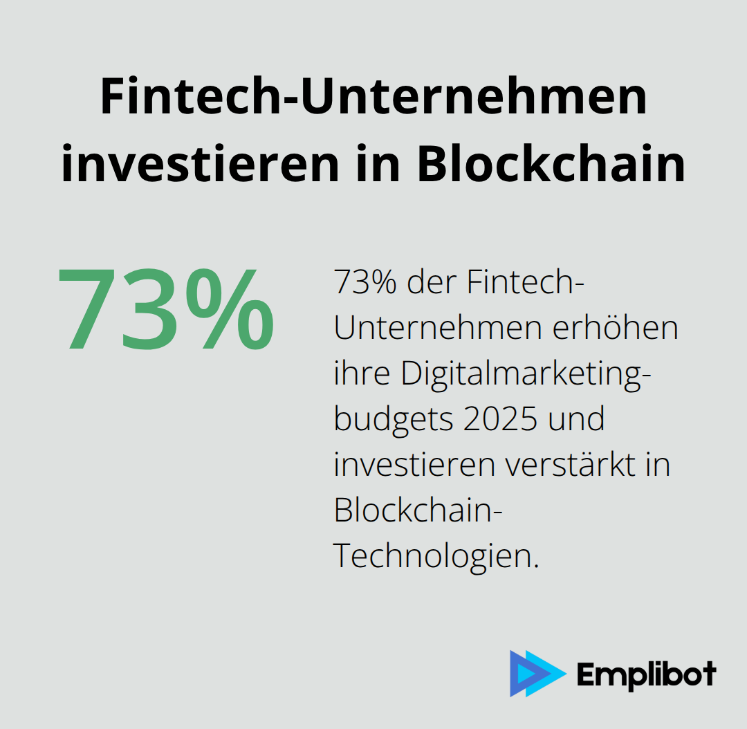 Infografik zeigt, dass 73% der Fintech-Unternehmen ihre Digitalmarketingbudgets 2025 erhöhen und verstärkt in Blockchain-Technologien investieren.