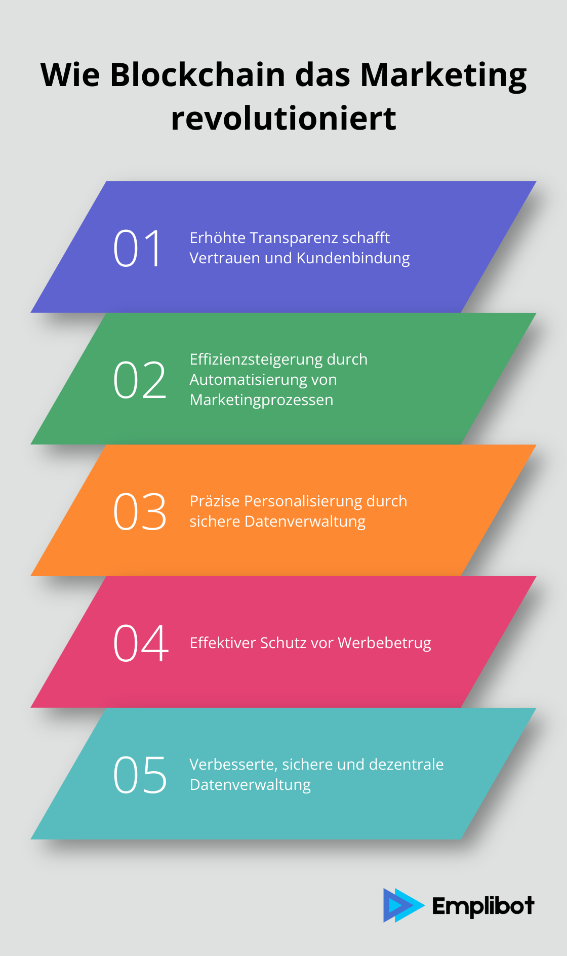 Fünf Hauptbereiche, in denen Blockchain das Marketing revolutioniert: Transparenz, Effizienzsteigerung, Personalisierung, Schutz vor Werbebetrug und verbesserte Datenverwaltung. - Blockchain-Marketing